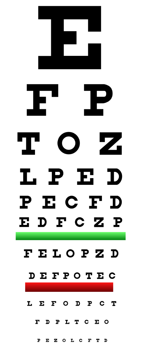 Eye Exam Chart